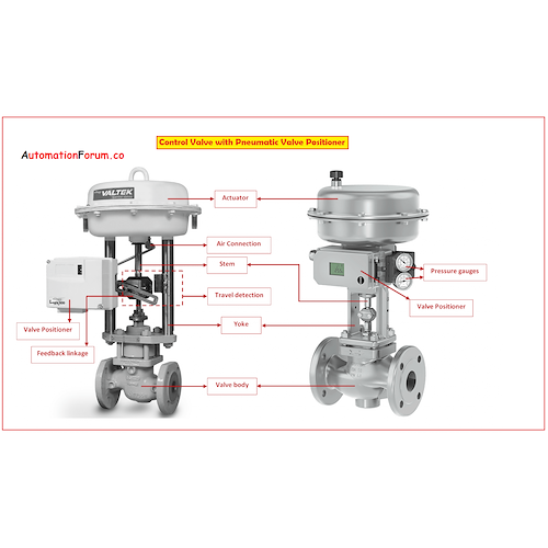 تعمیر و تنظیم پوزیشنر
